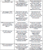 PCR table1 prev