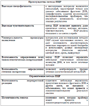 PCR table2 prev